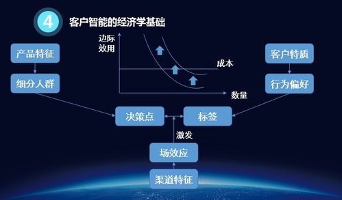 大数据不背“杀熟”的锅 高科技公司掌握你的个人信息，到底干了些啥？